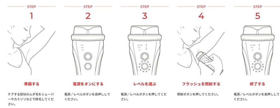 ヤーマン　脱毛器　ヴィーナス　使い方イラスト　図解